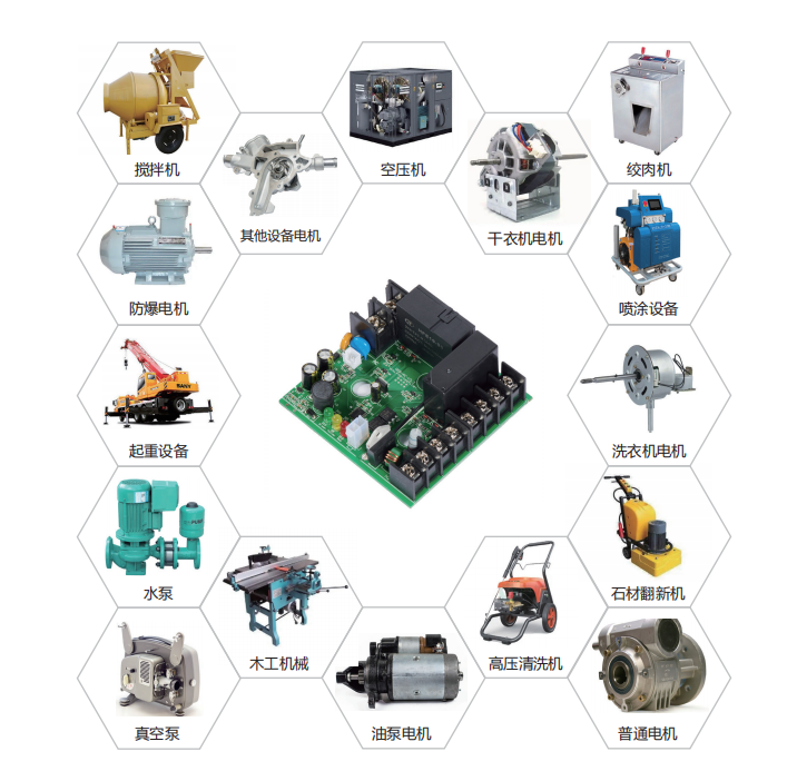復(fù)興偉業(yè)變頻模塊七大優(yōu)勢(shì)，助推噴涂設(shè)備企業(yè)從自動(dòng)化向智能化轉(zhuǎn)型